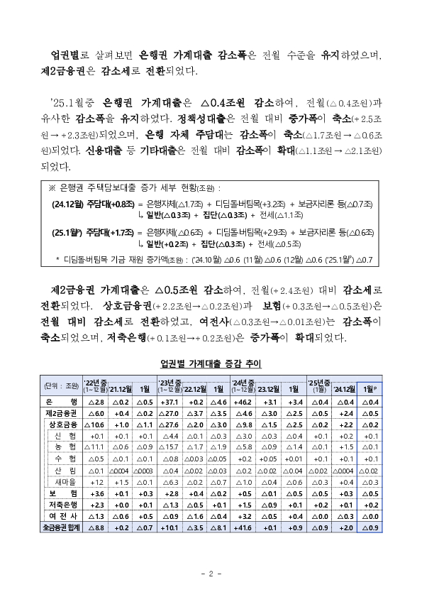 2025년 1월중 가계대출 동향(잠정) PC 본문 이미지 2