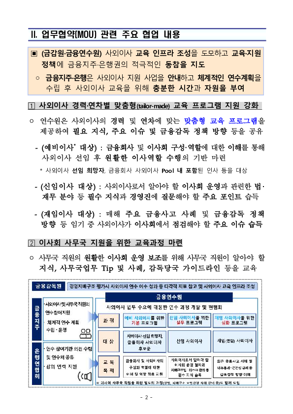 사외이사 양성 및 역량 강화를 위한 업무협약식 금융감독원-금융연수원-은행연합회-금융지주 간 협업 강화 PC 본문 이미지 2