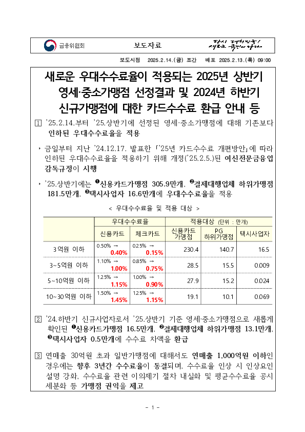 새로운 우대수수료율이 적용되는 2025년 상반기 영세,중소가맹점 선정결과 및 2024년 하반기 신규가맹점에 대한 카드수수료 환급 안내 등 PC 본문 이미지 1