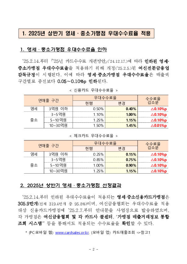 새로운 우대수수료율이 적용되는 2025년 상반기 영세,중소가맹점 선정결과 및 2024년 하반기 신규가맹점에 대한 카드수수료 환급 안내 등 PC 본문 이미지 2