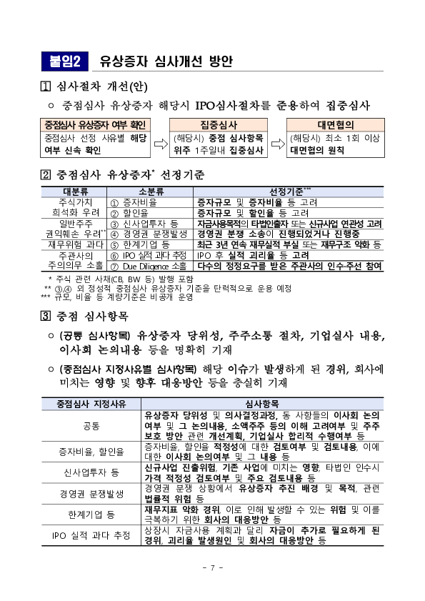 「IPO,유상증자 증권신고서 심사 관련 주관사 간담회」 개최 이미지 7