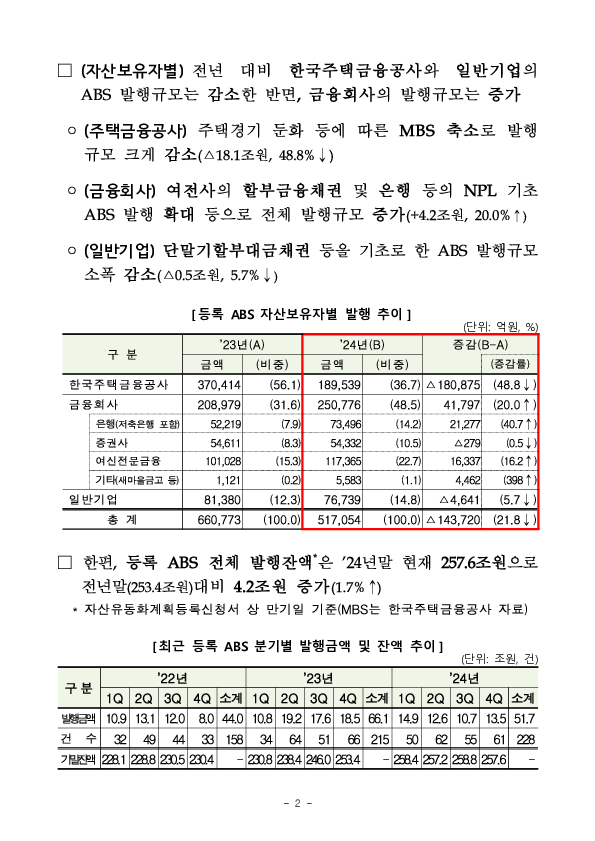 ’24년 ABS 등록발행 실적 PC 본문 이미지 2