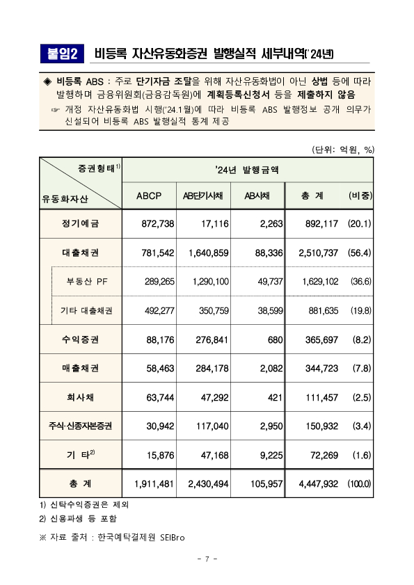 ’24년 ABS 등록발행 실적 이미지 7