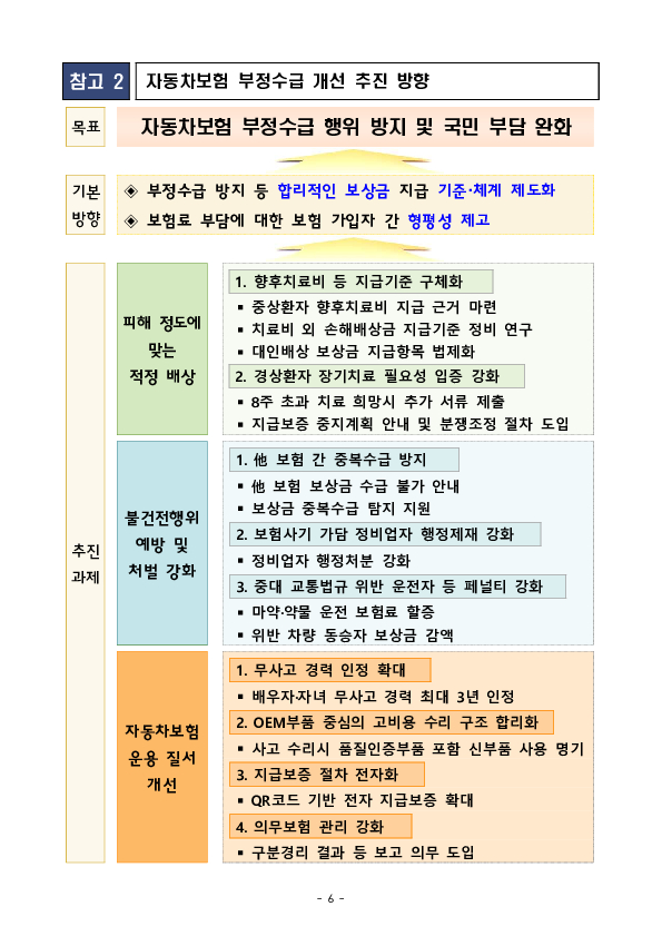 자동차보험, 합리적 보상,보험료 개선… 국민 부담 낮춘다 이미지 6