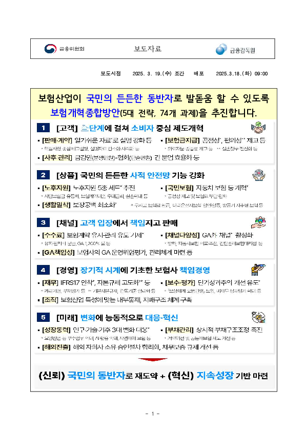 보험산업이 국민의 든든한 동반자로 발돋움 할 수 있도록 보험개혁종합방안(5대 전략, 74개 과제)을 추진합니다 PC 본문 이미지 1