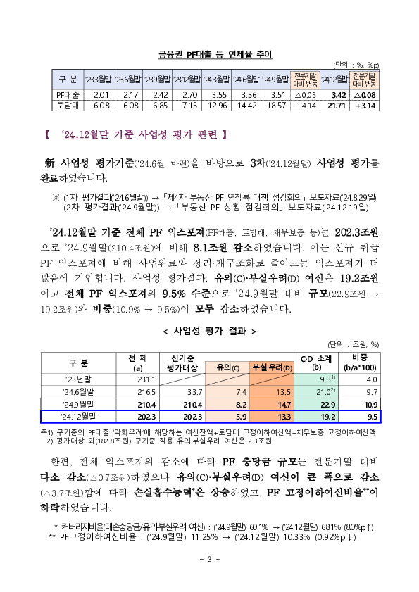 부동산 PF 상황 점검회의 이미지 3