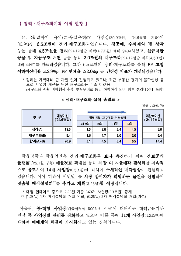 부동산 PF 상황 점검회의 이미지 4