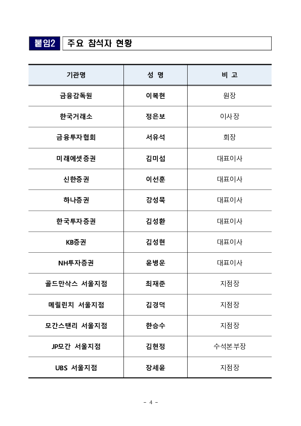 「공매도 전산시스템 구축 시연회」 개최 이미지 4