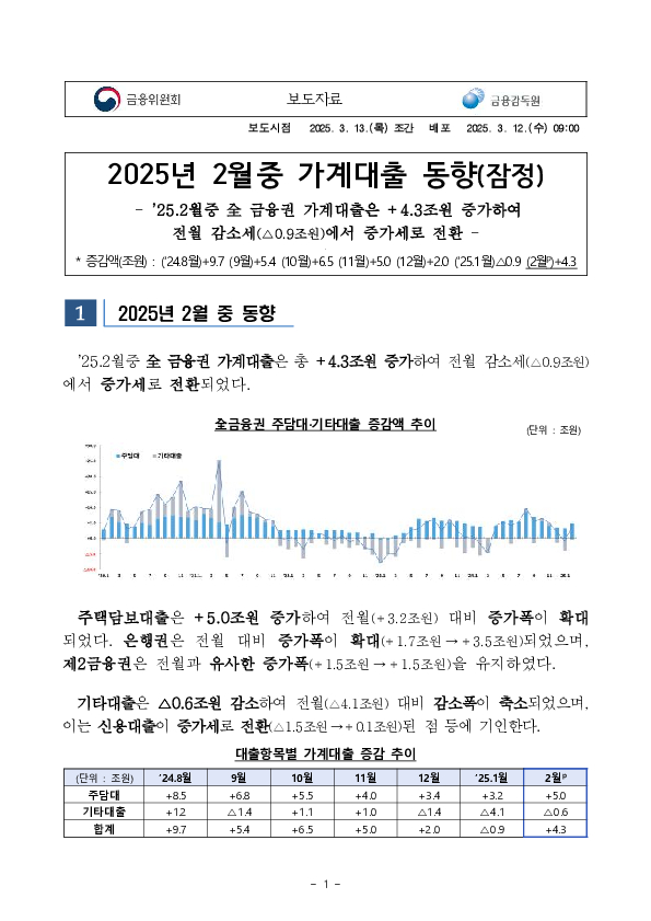 2025년 2월중 가계대출 동향(잠정) PC 본문 이미지 1