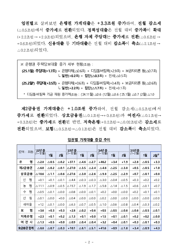 2025년 2월중 가계대출 동향(잠정) PC 본문 이미지 2