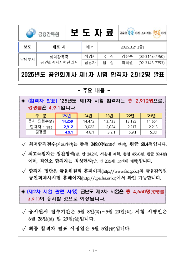 2025년도 공인회계사 제1차 시험 합격자 2,912명 발표 이미지 1