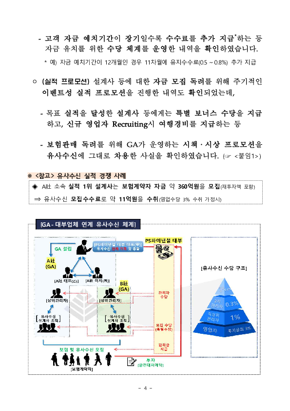 유사수신 연루 2개 GA에 대한 주요 검사결과(잠정) 이미지 4