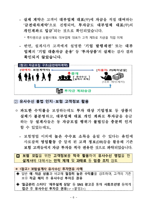 유사수신 연루 2개 GA에 대한 주요 검사결과(잠정) 이미지 6