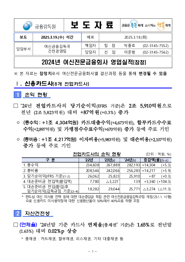 2024년 여신전문금융회사 영업실적(잠정) 이미지 1