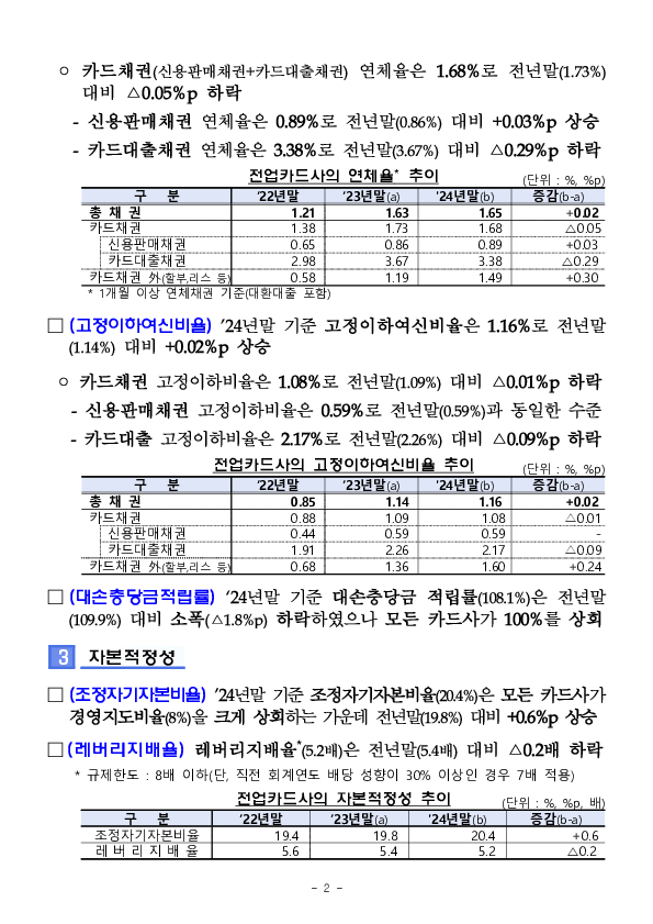 2024년 여신전문금융회사 영업실적(잠정) PC 본문 이미지 2