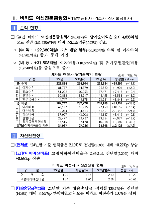 2024년 여신전문금융회사 영업실적(잠정) 이미지 3