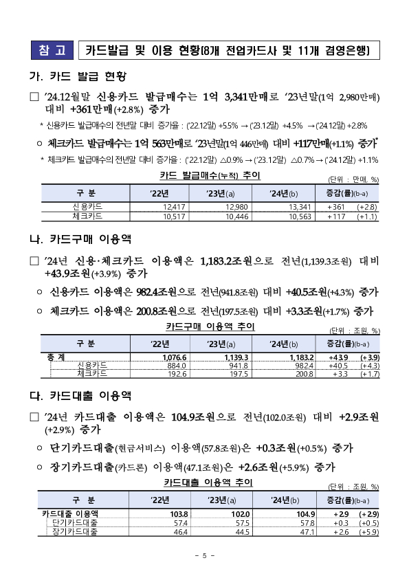 2024년 여신전문금융회사 영업실적(잠정) 이미지 5