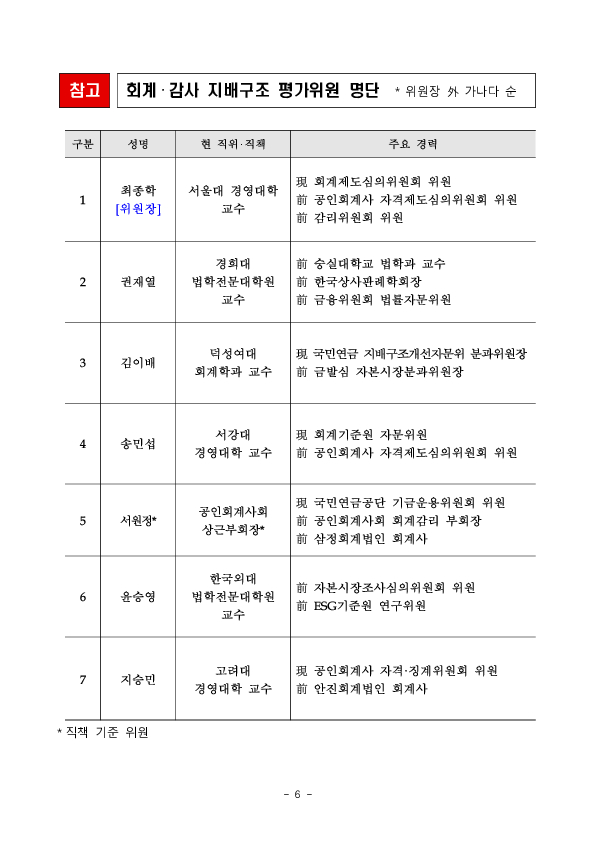 회계,감사 지배구조 우수기업 평가위원회를 구성하고 첫 회의(Kick-off) 개최 이미지 6