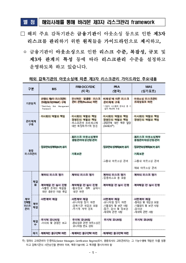 업무위탁에 따른 금융기관의 제3자 리스크관리 가이드라인 마련 추진 이미지 5