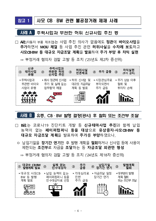 사모 CB,BW를 통한 허위 자금조달 및 허위 사업계획으로 주가 부양 후 부당이득을 취한 조직적 불공정거래 세력 적발,조치 이미지 6