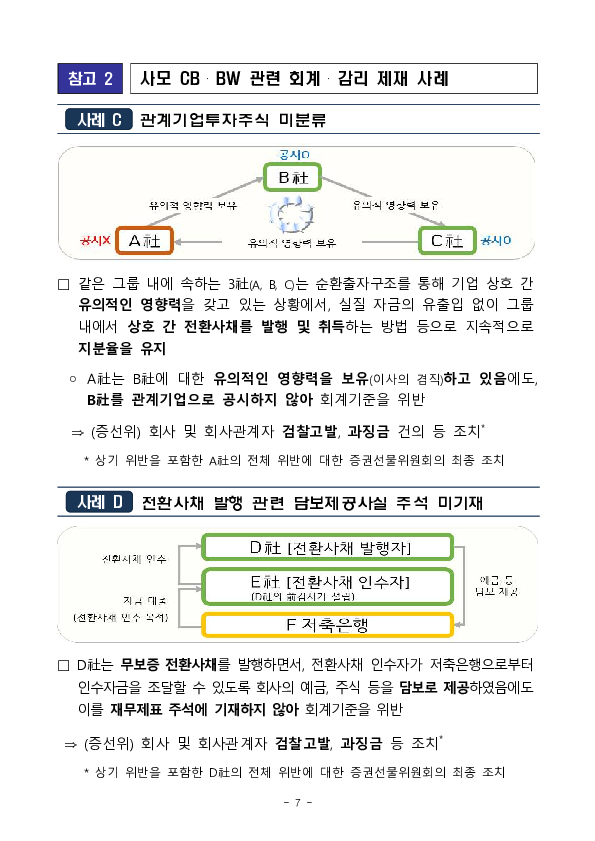 사모 CB,BW를 통한 허위 자금조달 및 허위 사업계획으로 주가 부양 후 부당이득을 취한 조직적 불공정거래 세력 적발,조치 이미지 7