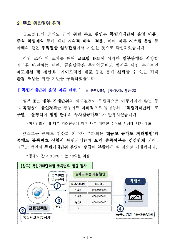 글로벌 IB의 공매도 규제 위반에 대한 전수조사 및 제재조치 결과 PC 본문 이미지 2