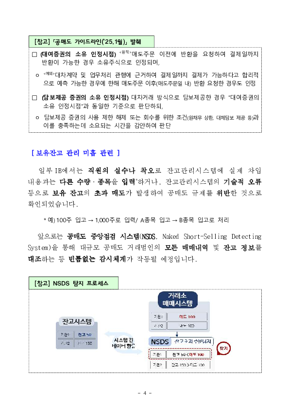 글로벌 IB의 공매도 규제 위반에 대한 전수조사 및 제재조치 결과 이미지 4