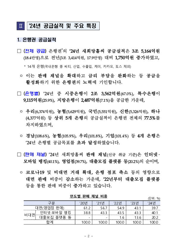 새희망홀씨 공급 확대를 통해 서민,취약계층의 금융애로 해소를 위해 노력하겠습니다. 이미지 2