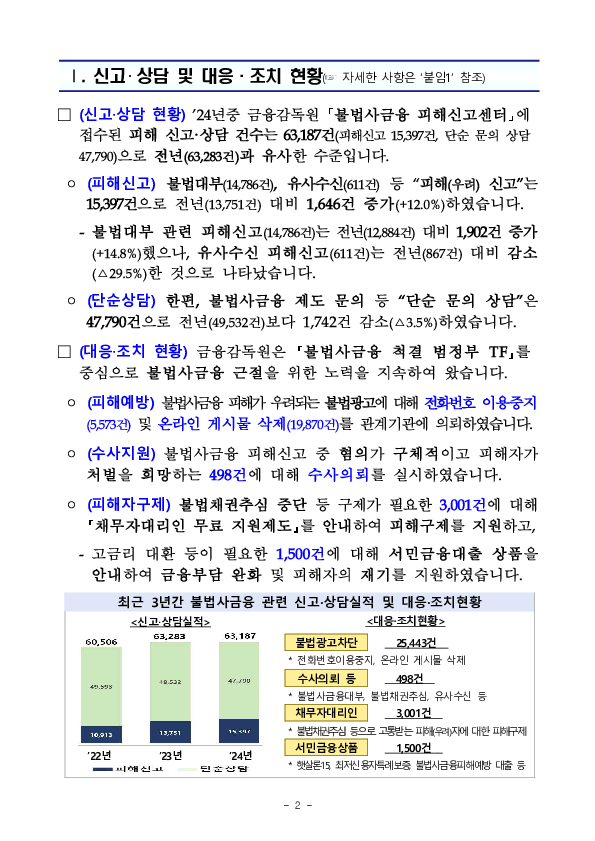 불법사금융 피해 예방 및 구제를 위해 불법사금융 피해신고센터가 적극 대응하겠습니다 PC 본문 이미지 2