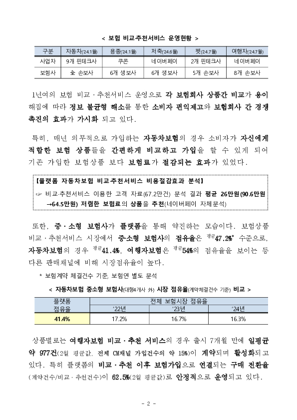 보험사 온라인 채널(CM)과 보험료를 일원화하고 고객 편의성을 제고한 자동차보험 비교,추천서비스 2.0이 시작됩니다 이미지 2