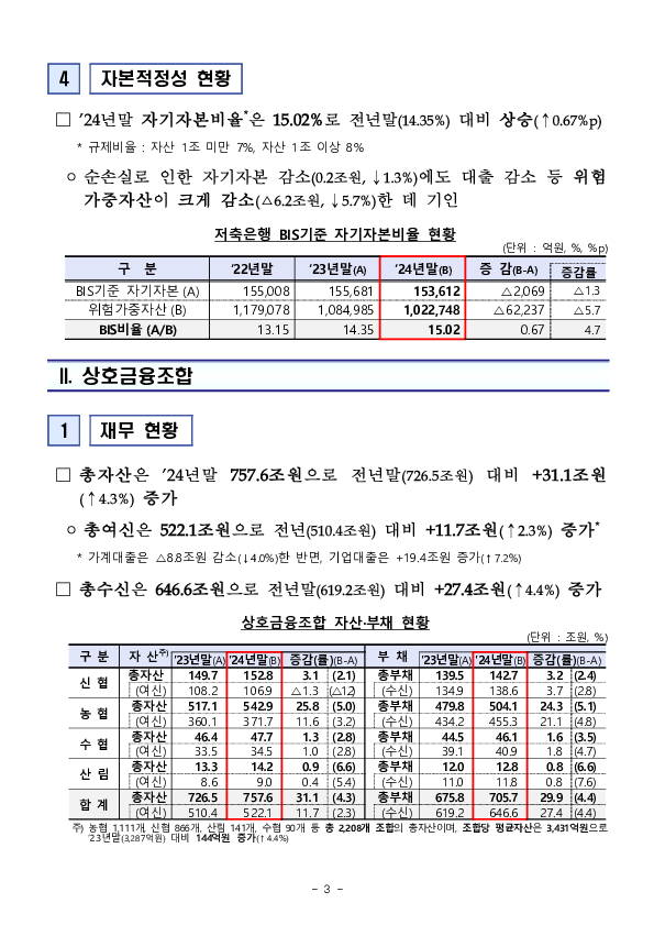 2024년 저축은행 및 상호금융조합 영업실적(잠정) 이미지 3