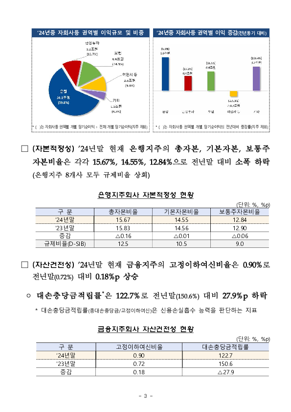 2024년 금융지주회사 경영실적[잠정, 연결기준] 이미지 3