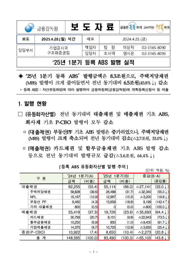 '25년 1분기 등록 ABS 발행 실적 PC 본문 이미지 1