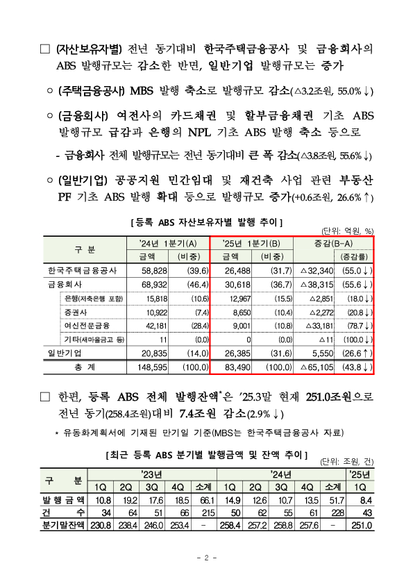 '25년 1분기 등록 ABS 발행 실적 PC 본문 이미지 2