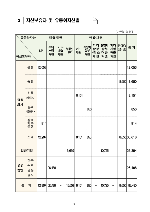 '25년 1분기 등록 ABS 발행 실적 이미지 6