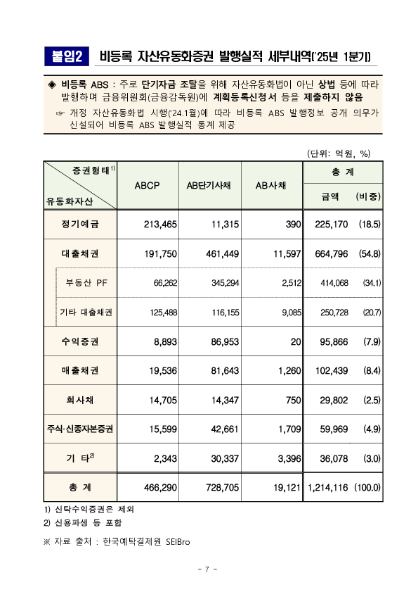 '25년 1분기 등록 ABS 발행 실적 이미지 7