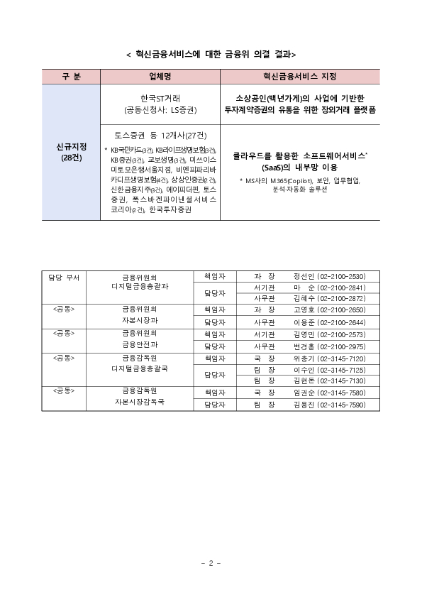 소상공인 사업 기반 투자계약증권 유통플랫폼 등 혁신금융서비스 28건 신규 지정 의결 이미지 2