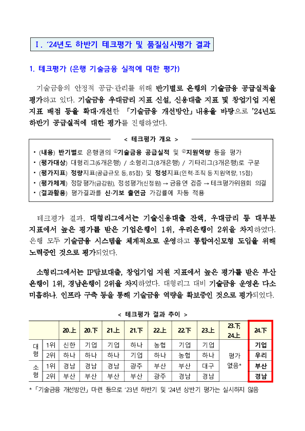 '24년도 하반기 기술금융 테크평가 및 품질심사평가 결과 이미지 2