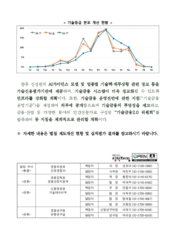'24년도 하반기 기술금융 테크평가 및 품질심사평가 결과 이미지 5