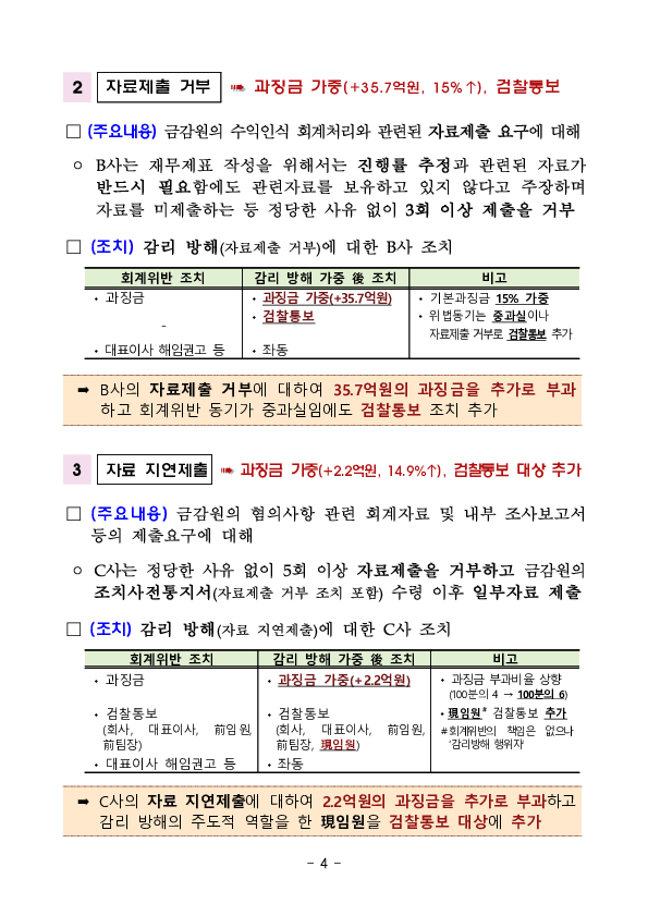 외부감사 및 회계감리 방해 조치사례 이미지 4