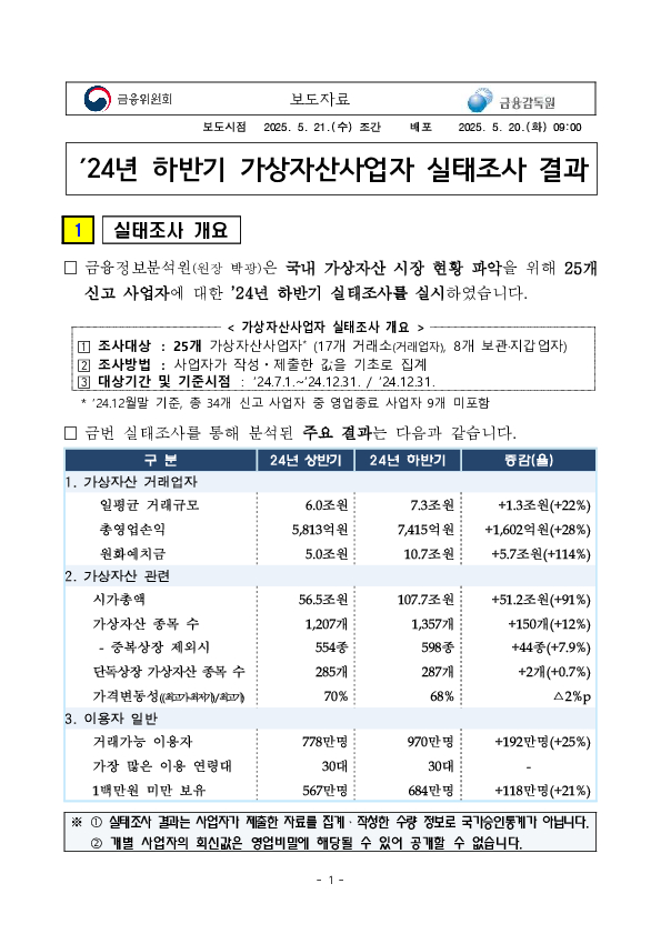 '24년 하반기 가상자산사업자 실태조사 결과 PC 본문 이미지 1