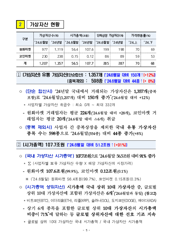 '24년 하반기 가상자산사업자 실태조사 결과 이미지 10