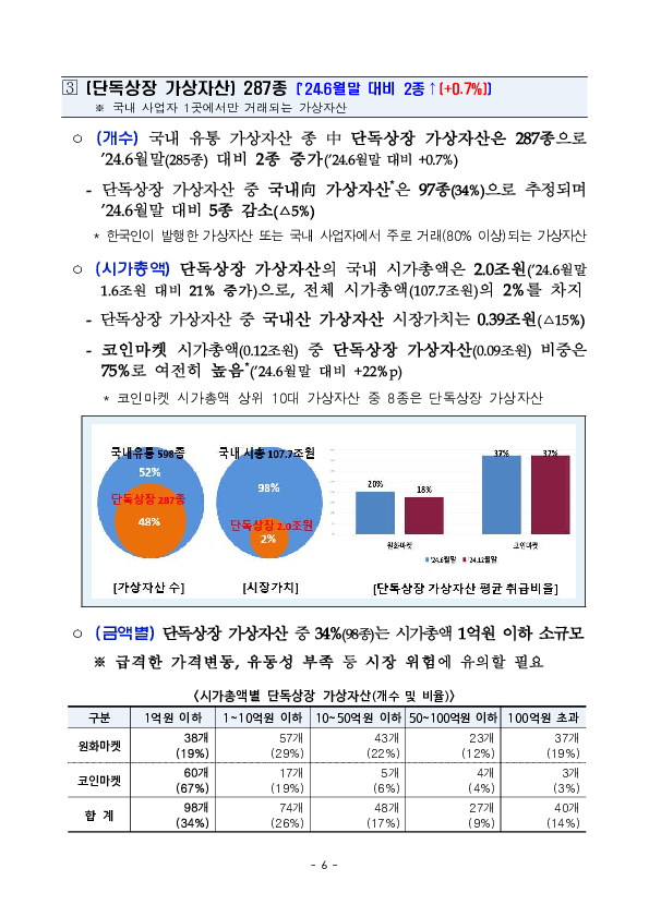 '24년 하반기 가상자산사업자 실태조사 결과 이미지 11