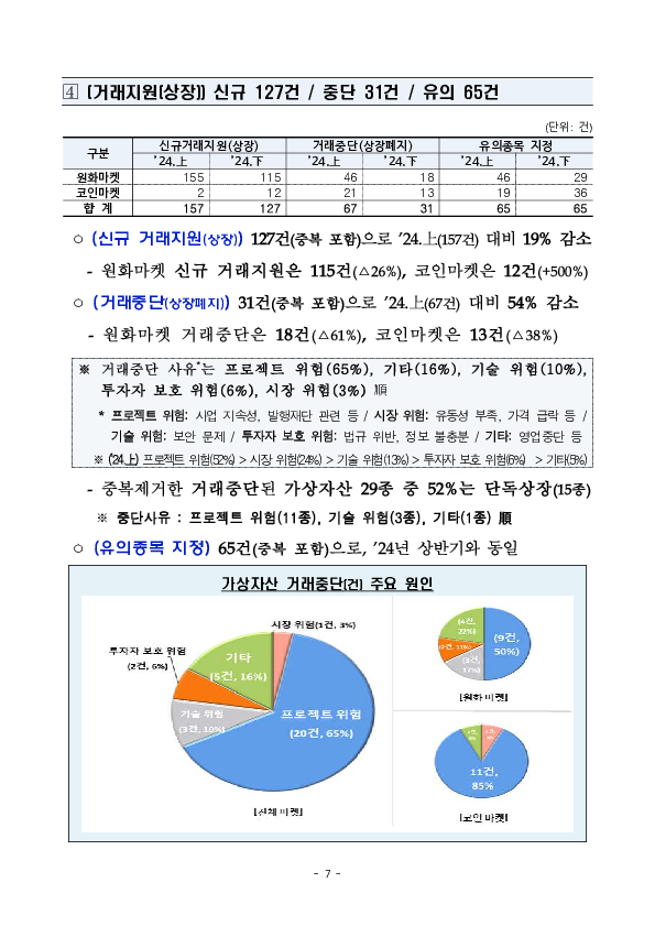 '24년 하반기 가상자산사업자 실태조사 결과 이미지 12