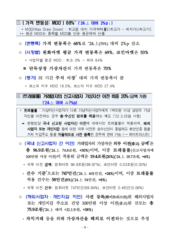 '24년 하반기 가상자산사업자 실태조사 결과 이미지 13