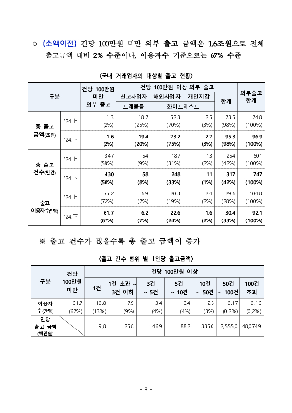 '24년 하반기 가상자산사업자 실태조사 결과 이미지 14