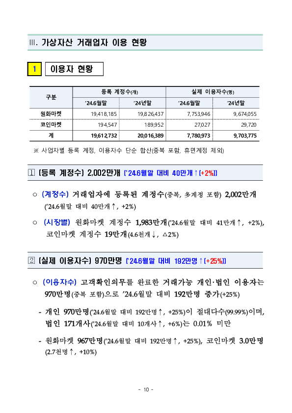 '24년 하반기 가상자산사업자 실태조사 결과 이미지 15