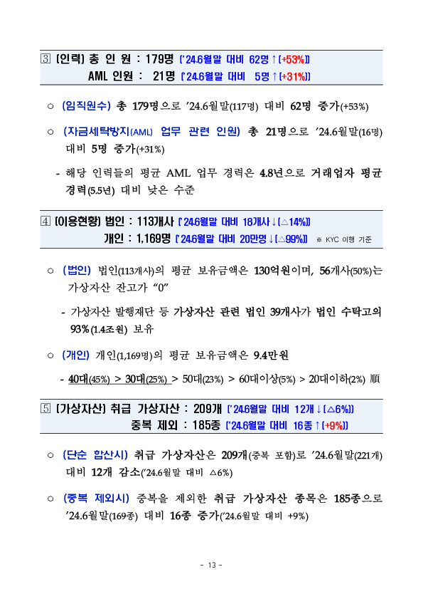 '24년 하반기 가상자산사업자 실태조사 결과 이미지 18