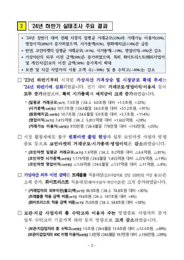 '24년 하반기 가상자산사업자 실태조사 결과 PC 본문 이미지 2