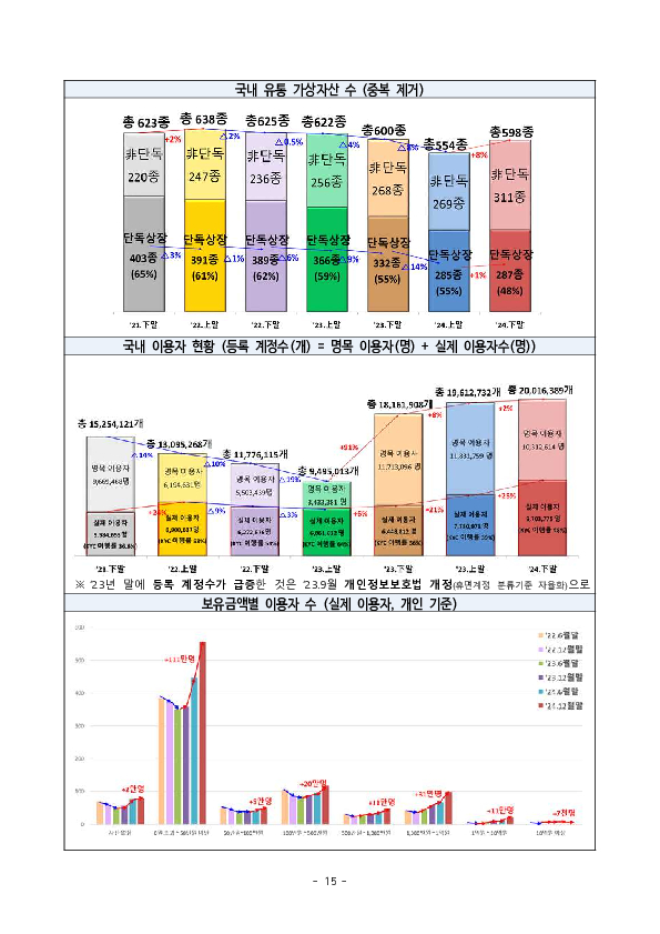 '24년 하반기 가상자산사업자 실태조사 결과 이미지 20
